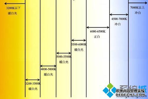 显示器的色温多少合适_电脑屏幕色温调多少合适