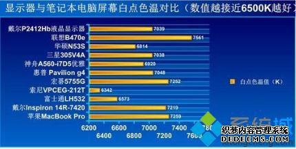 显示器的色温多少合适_电脑屏幕色温调多少合适