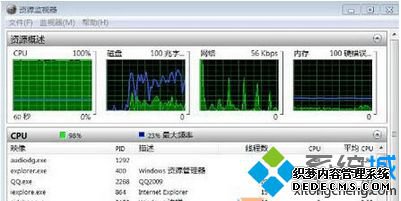 Win8.1ϵͳaudiodg.exeռڴ