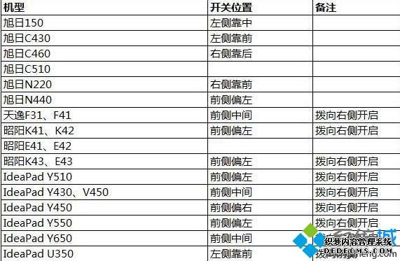 win10系统没有wlan选项改不了适配器怎么办